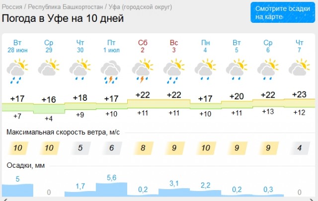 Кто как переносит жару?