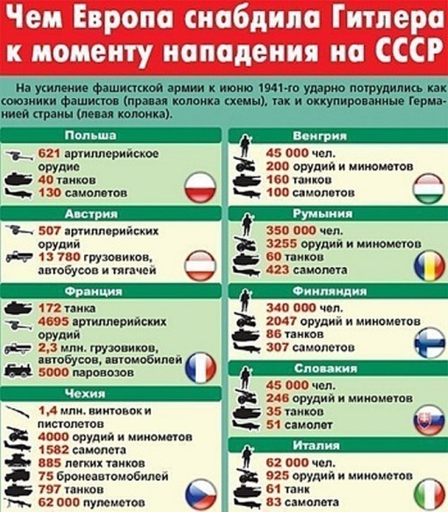 Фотографии связанных с историей Красной и Советской Армии.