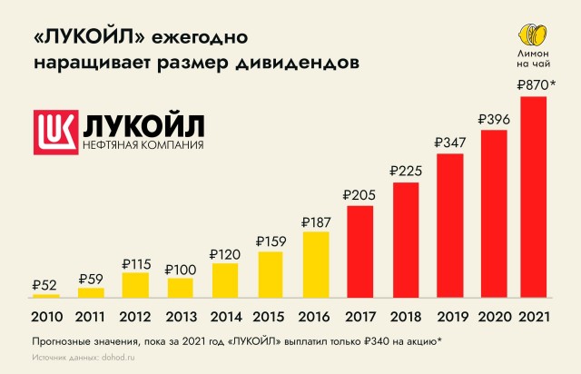 ВС РФ взяли Клещеевку