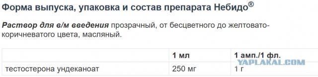 Посткастрационный синдром ч.3. Побочки