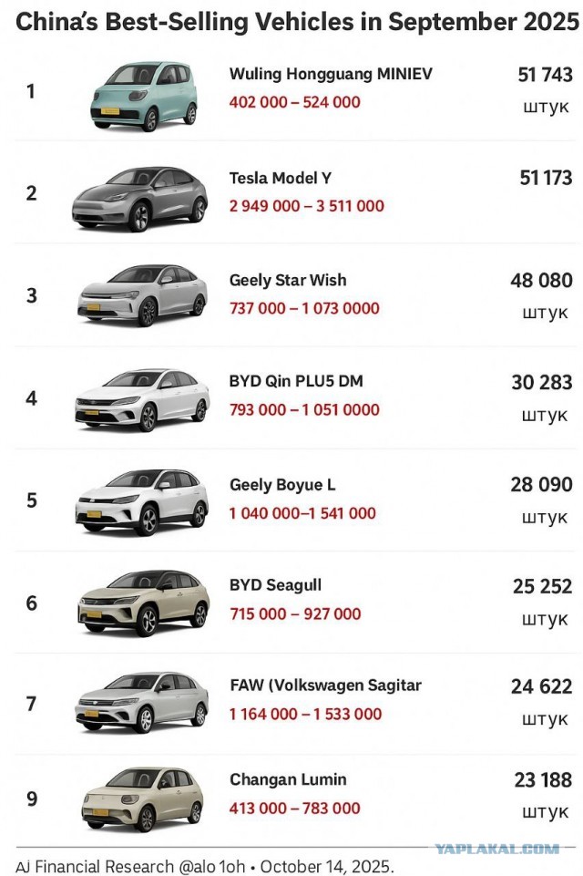 А ведь когда то были времена,когда половина легковых автомобилей уходила на экспорт,а наши гонщики выступали на международных соревнованиях.