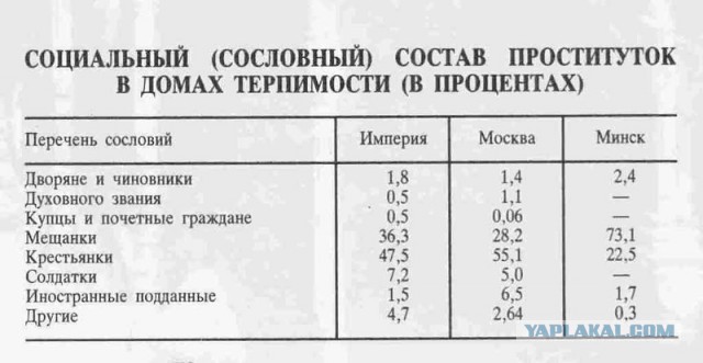 Проституция в  Российской империи