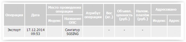 Почта России