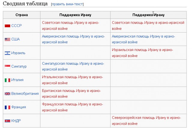 Иран во времена шахского правления