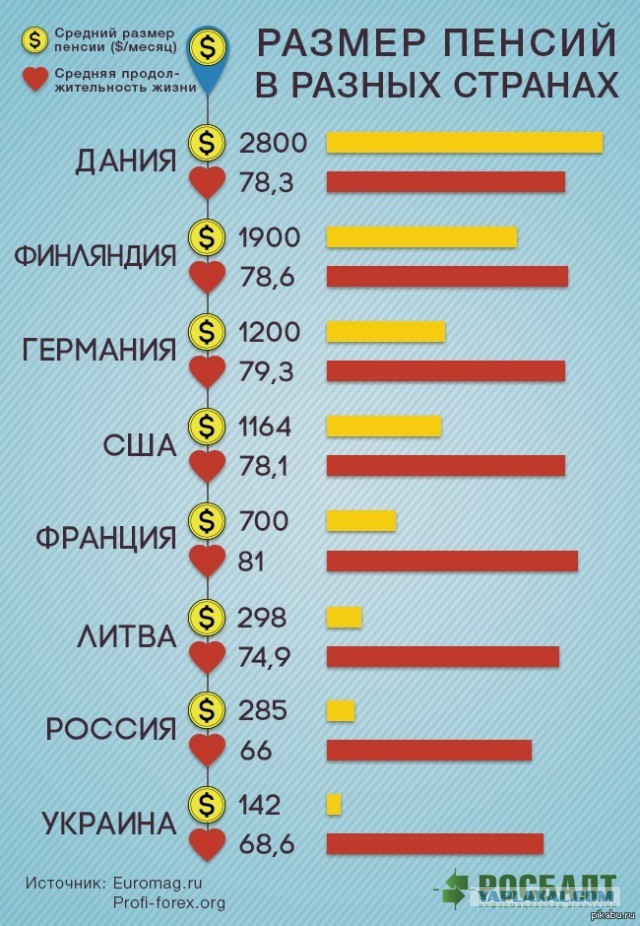 Боролись за равноправие с мужчинами, получите