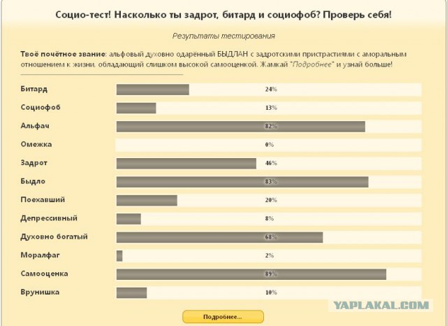 Насколько ты задрот, битард и социофоб?