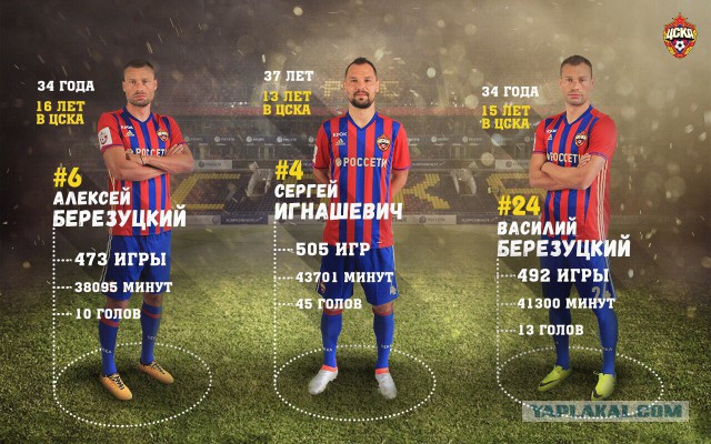 Футбол. Чемпионат России. Межсезонье. часть 2