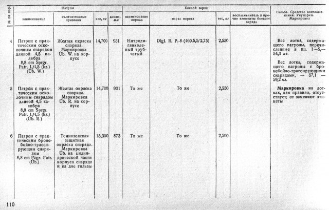 Пушки Т-34-76 и Т-34-85 против брони «Тигра» Т-VI