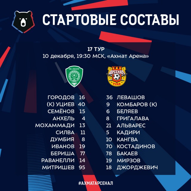 Чемпионат России по футболу 2018-2019(часть VI )