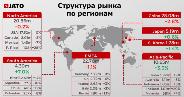 Россия - США. Реальная ситуация в  одном из разделов экономики
