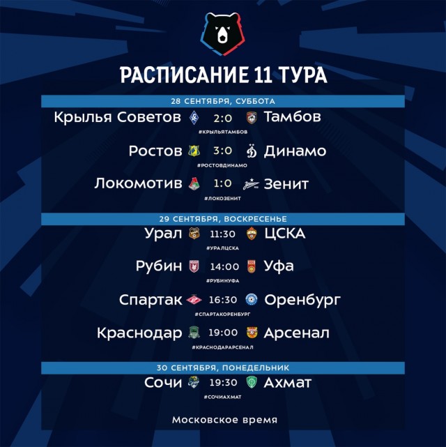 Чемпионат России по фуболу 2019-2020. Часть 3.