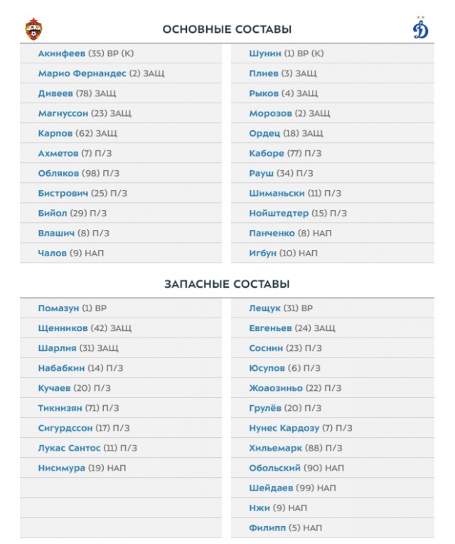 Чемпионат России по фуболу 2019-2020. Часть 3.