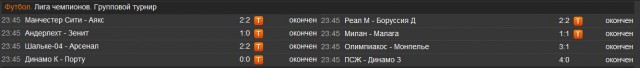 Champions League Сезон 2012/2013