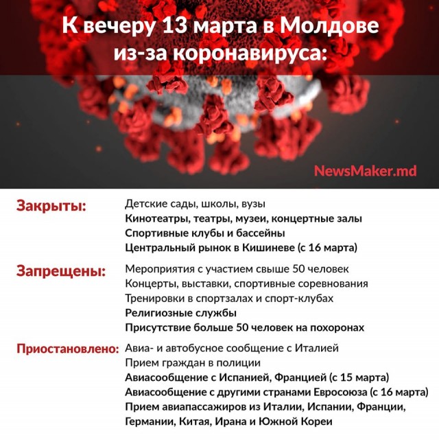 Коронавирус COVID – 19 и его распространение часть 7