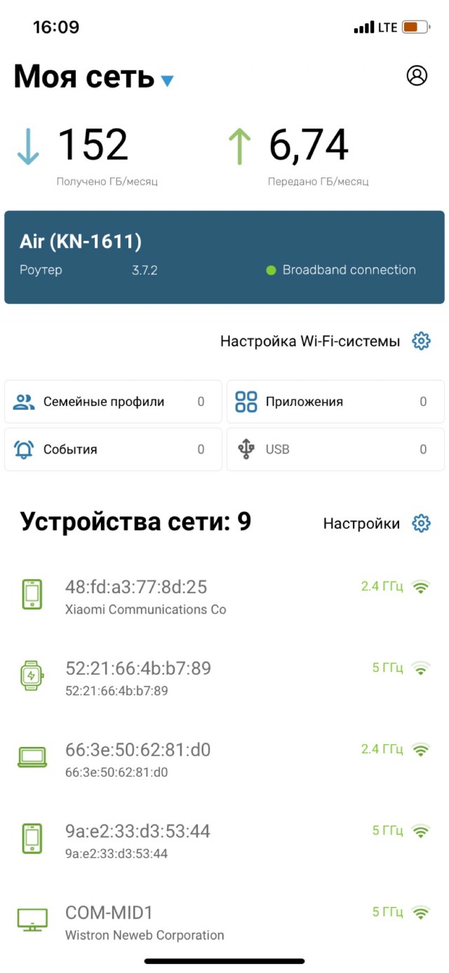 У кого какой роутер дома?