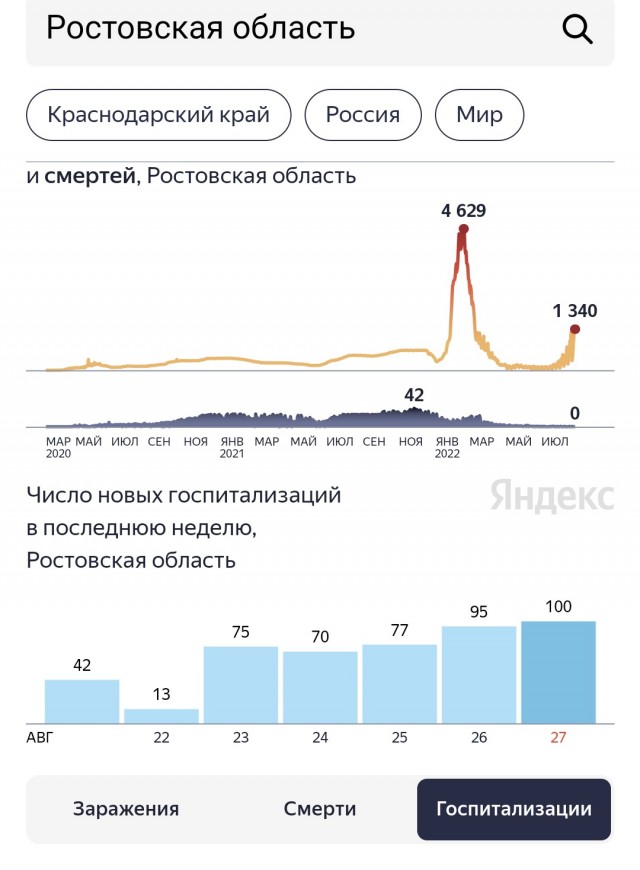 Пандемия съехавших крыш - разновидности болезни. Россия и мир. Часть 40.