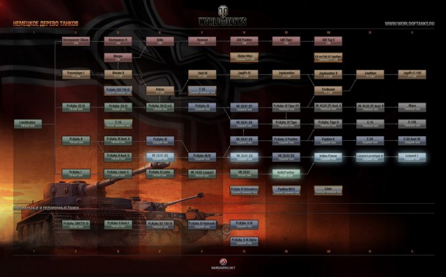 Wargaming 4