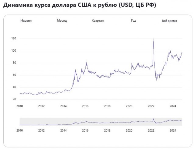 В правительстве дали две недели