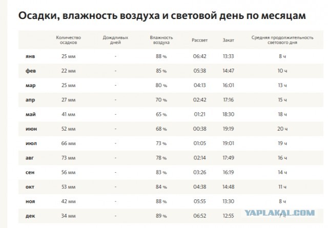На Севере не мерзнут: разбор популярного мифа