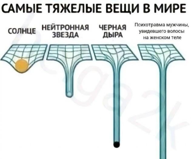 Гравитация — это не «воронка» в пространстве. 99% эффекта — это течение времени