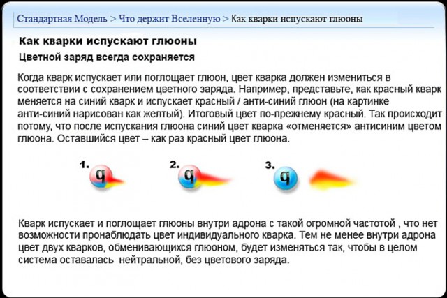 Стандартная модель