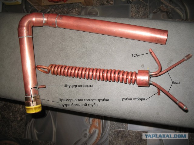 Про самогон, точнее НДРФ