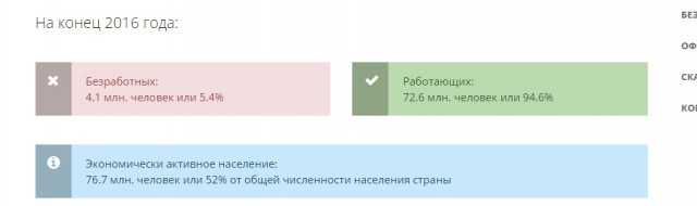 Минтруд назвал размер налога на тунеядство