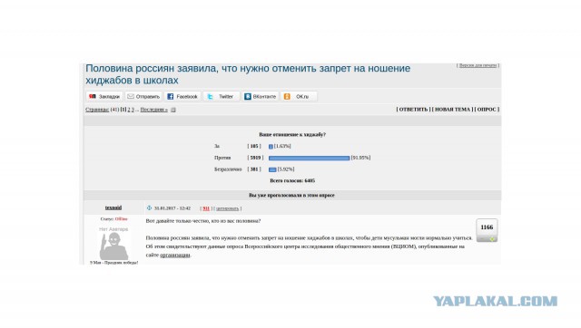 ВЦИОМ.Рейтинг доверия Путину-85% Медведеву 60% ЕдРо 50%