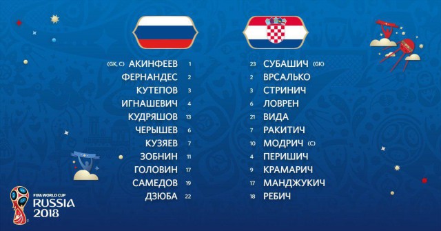 Чемпионат Мира по футболу. Россия 2018(часть 6)