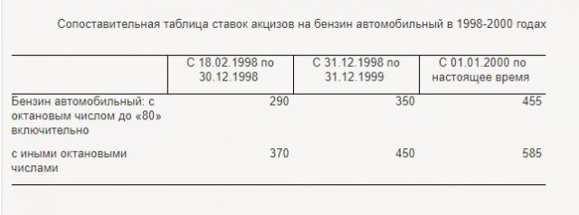 Сегодня рубль резко ослаб