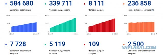 Пандемия. Коронавирус. Россия и мир. Последняя информация. Часть 17