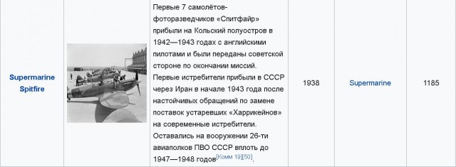 «Щедрый» американский ленд-лиз: за все уплачено золотом и кровью