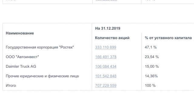 «КАМАЗ-Мастер» выиграл «Дакар»