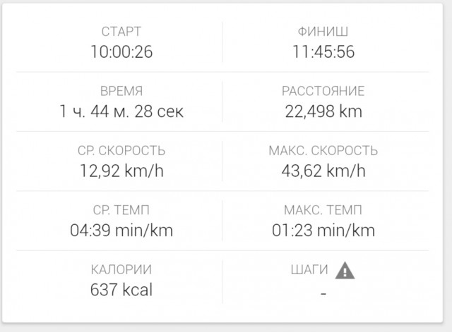 Пять лет после травмы