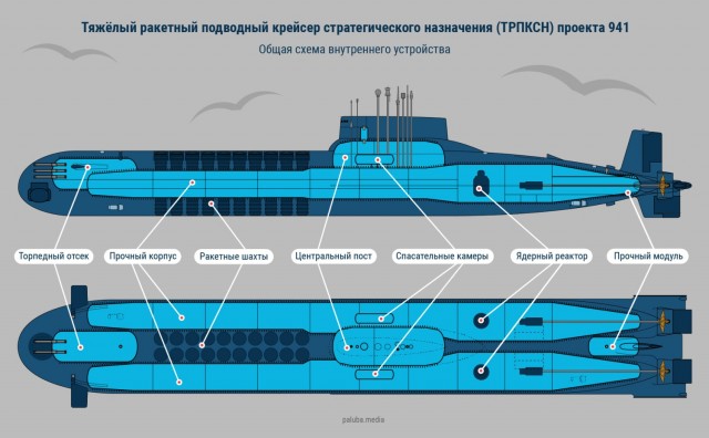 Как устроен атомный подводный ракетоносец ТК-208 «Дмитрий Донской» проекта 941