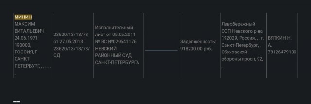 По следам «Макара-следопыта»
