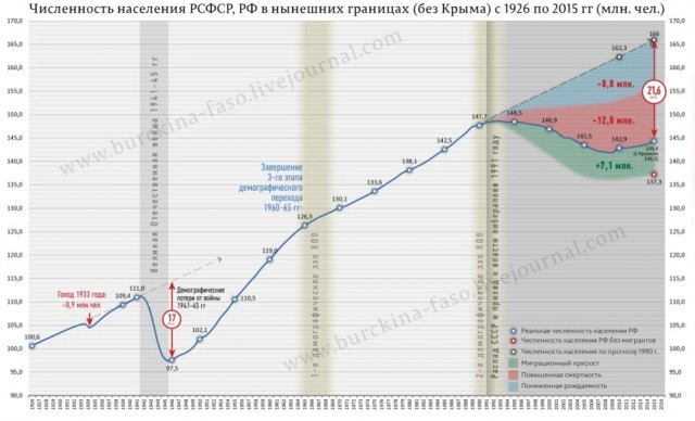 СССР