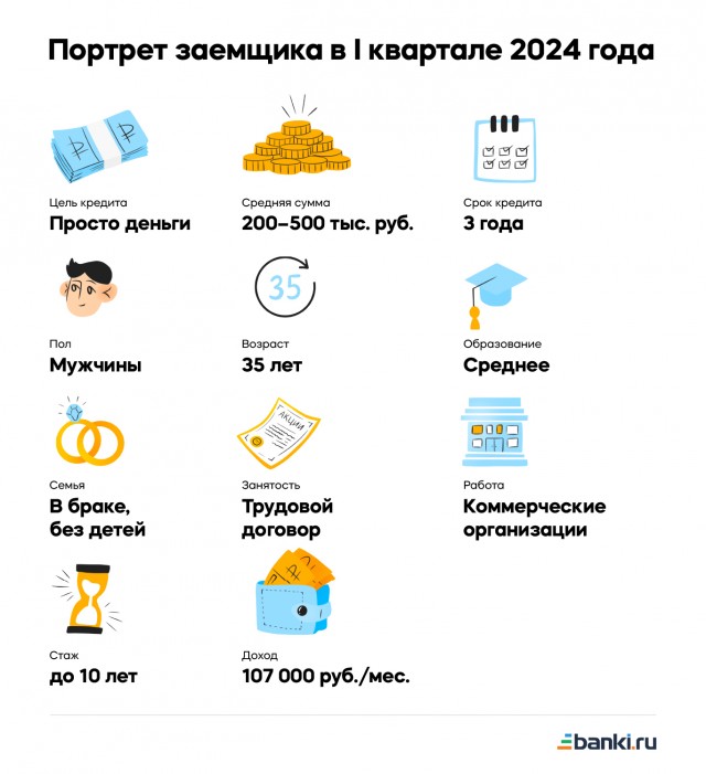 Путин удивился, что спрос на кредиты в России продолжает расти