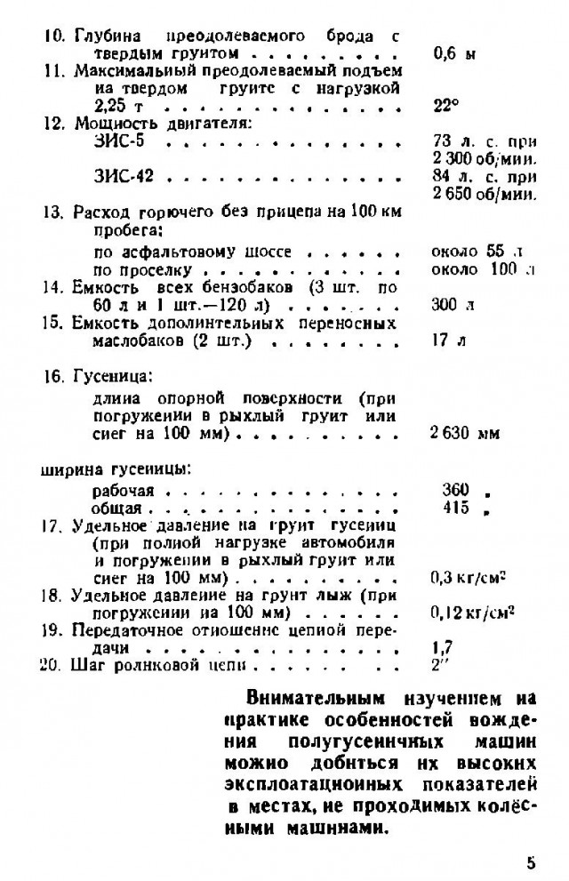 Советские внедорожники тридцатых годов