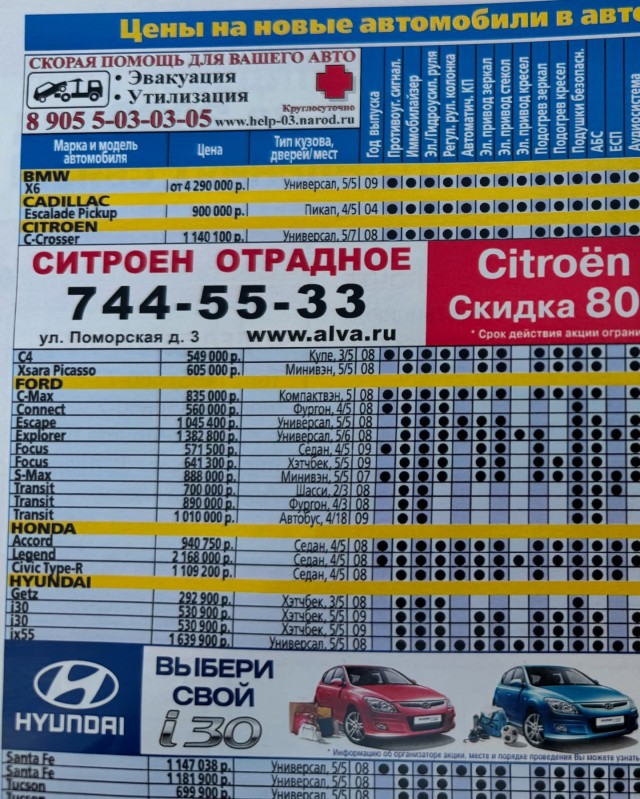 Старый автомобильный журнал