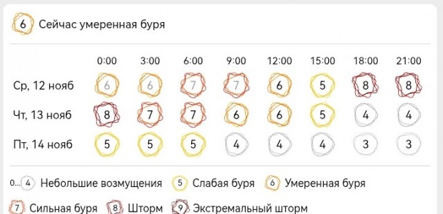 Геомагнитный шторм!