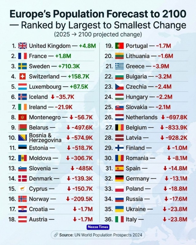 Интересные факты и статистика