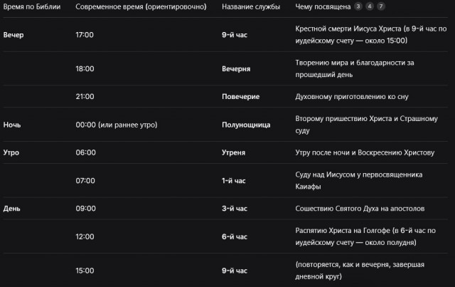 ДУМ попросил увеличить в России число молельных комнат и отменить запрет на них в жилых домах
