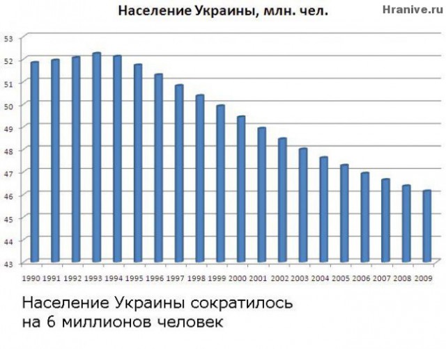 Тут некоторые украинцы говорят