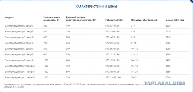 Как выжить в квартире с недоделанным ремонтом