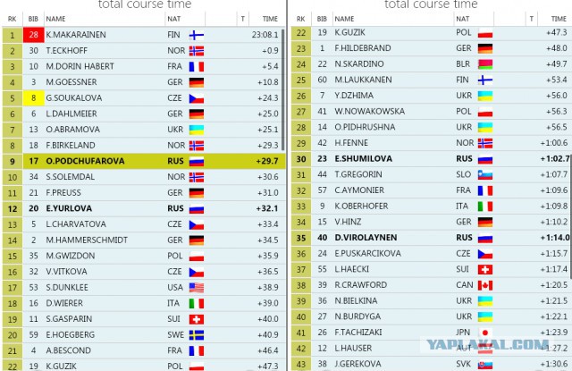 Биатлон. Сезон 2015/2016 часть1. Этап 1.