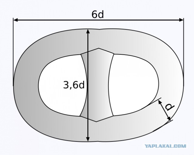 Что такое «поребрик»