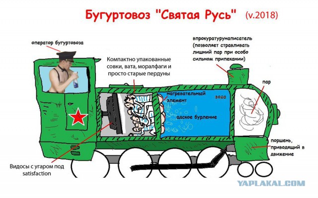 Почему «ульяновских танцоров» нужно гнать из авиации