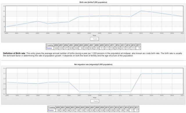 О рождаемости, смертности и набросах