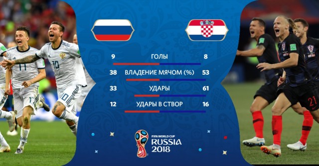 Чемпионат Мира по футболу. Россия 2018(часть 6)
